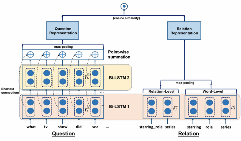 HR-BiLSTM网络结构