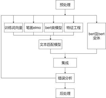 整体框架图